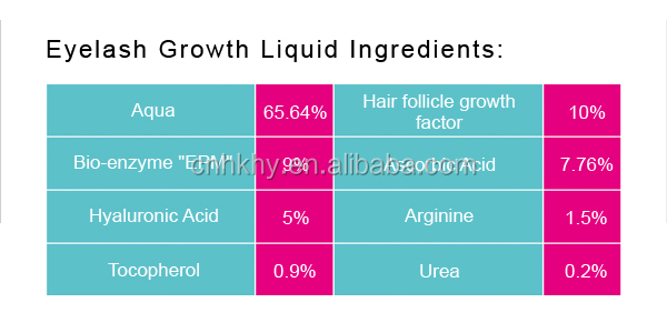 OEM EPM Hair Extension Prefect برای هر نوع پوست تکنولوژی منحصر به فرد استفاده روزانه 4