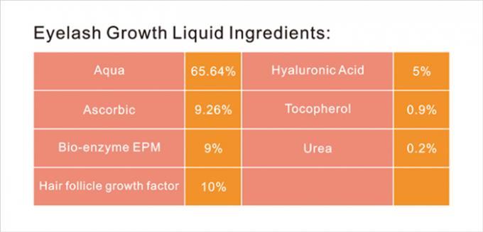 5ml فرمول مایع تقویت کننده سرم برای مژه های Lashtoniic و تمدیدات ابرو 0