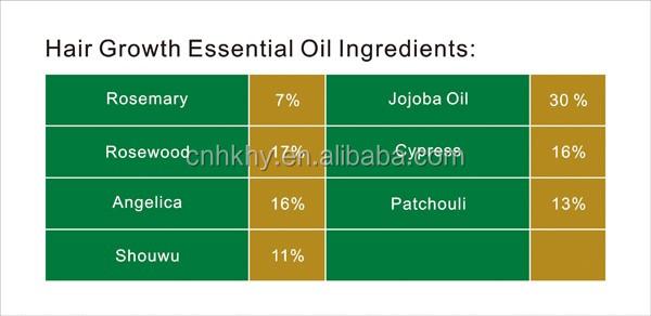 Pralash روغن ضروری طبیعی برای رشد مو روغن ارگانیک بهترین با روغن انجلیکا 1