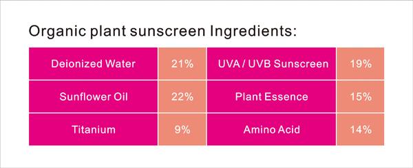 حفاظت از UVB کرم ضد آفتاب برای صورت و بدن SPF 50 برچسب خصوصی کرم ضد آفتاب ارگانیک 10