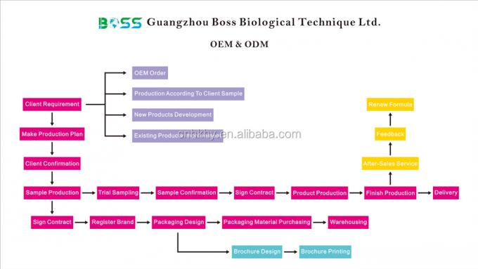 سرم ضد پیری روزانه QBEKA Super Bio Serum با سفید کننده محکم کننده و مغذی 8