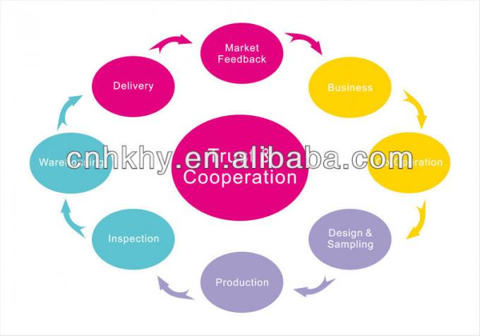 ماسکارای تزئینی OEM که موهای مژه را طولانی می کند 4